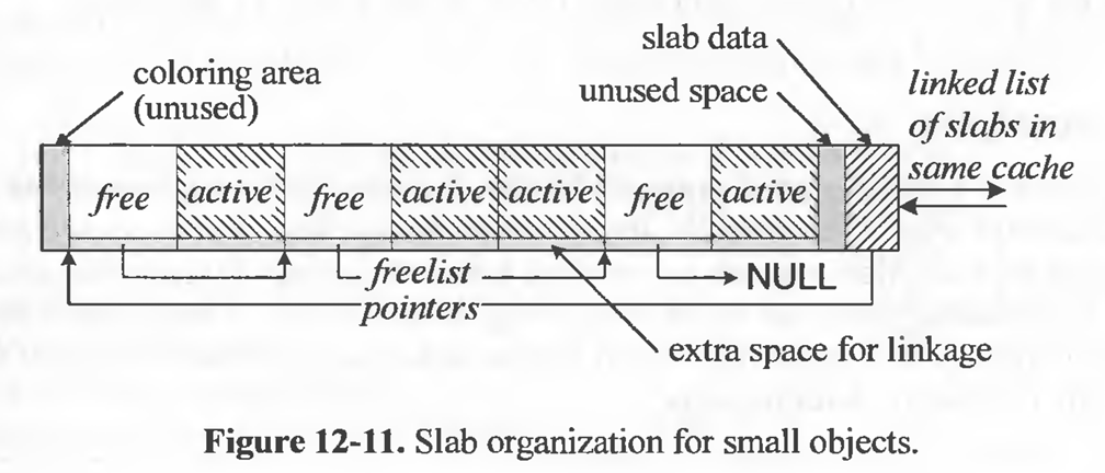 slab allocator diagram