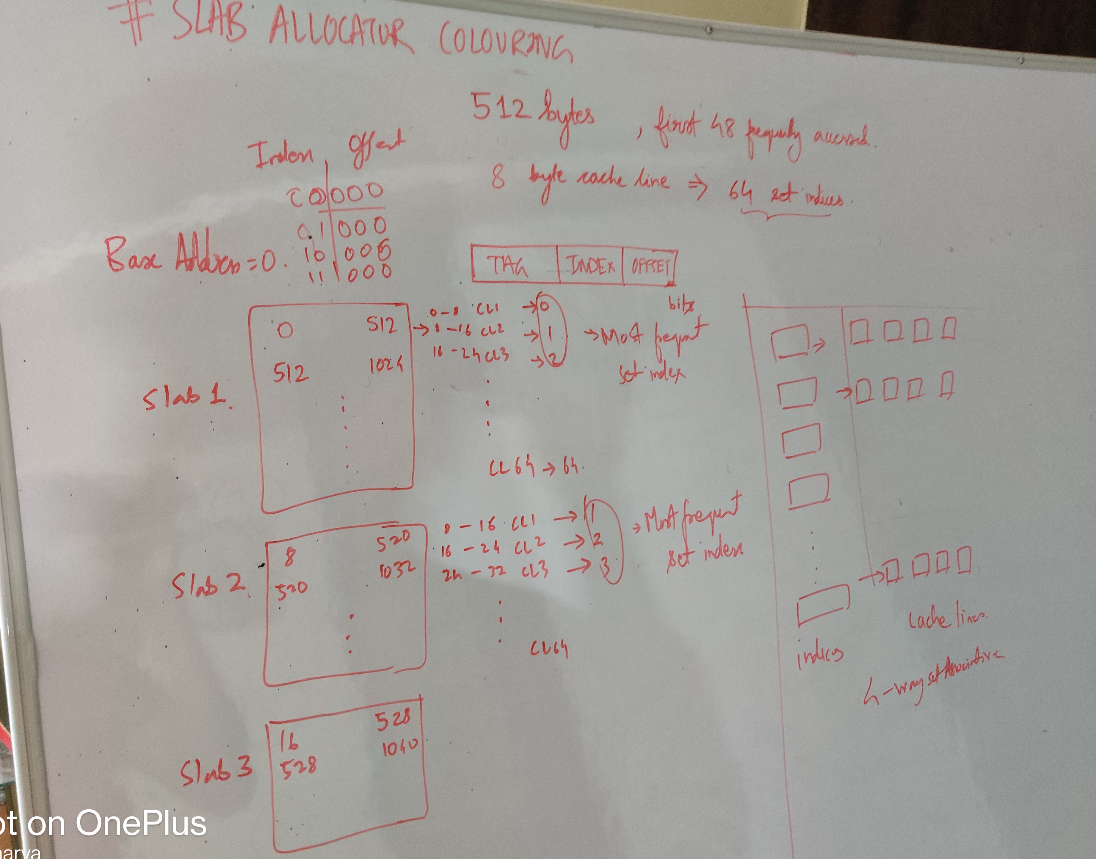 slab allocator colouring